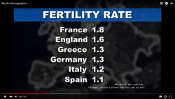 fertility-rate-some-europe-contry